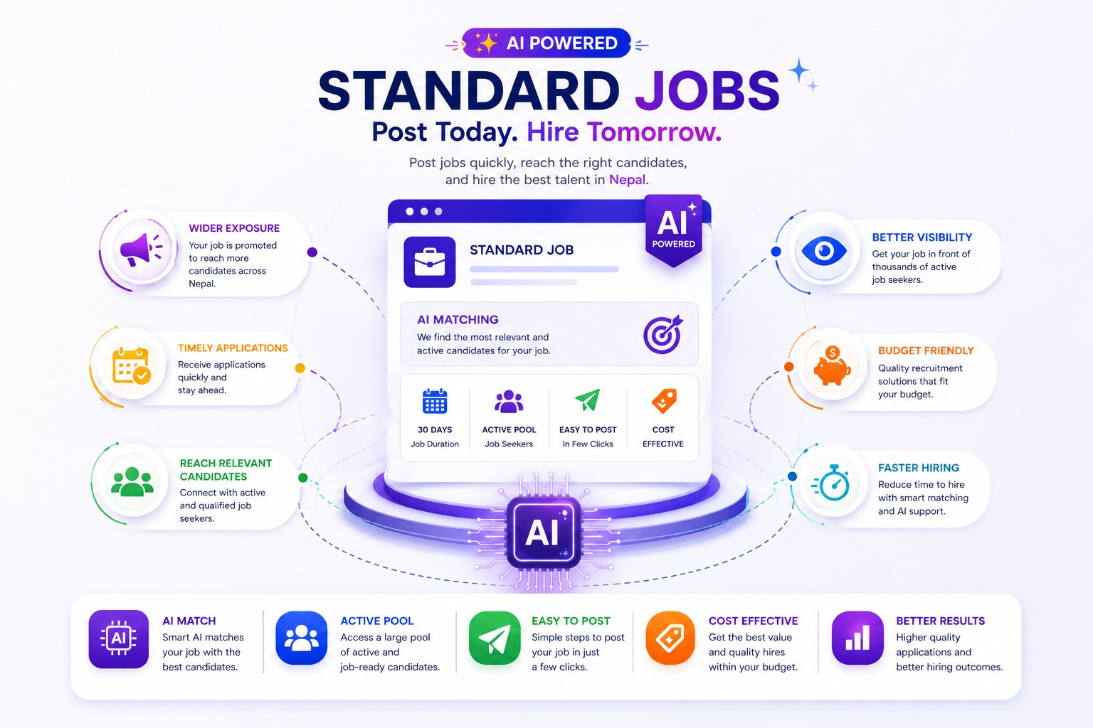 hot job content